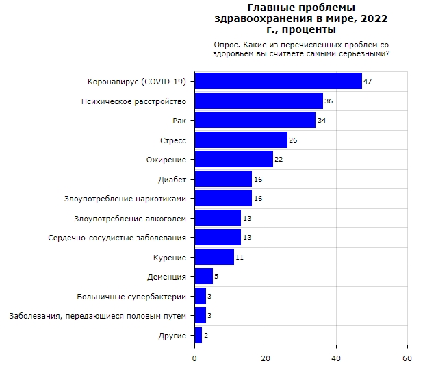 Главные проблемы здравоохранения в мире Screenshot-6