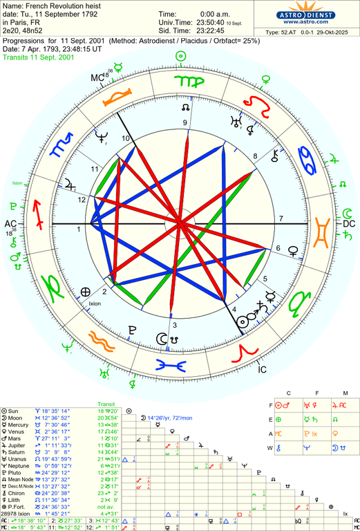 astro 52at french revolution heist 2001911 64864 2228584