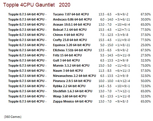 Topple 0.7.5 64-bit 4CPU Gauntlet