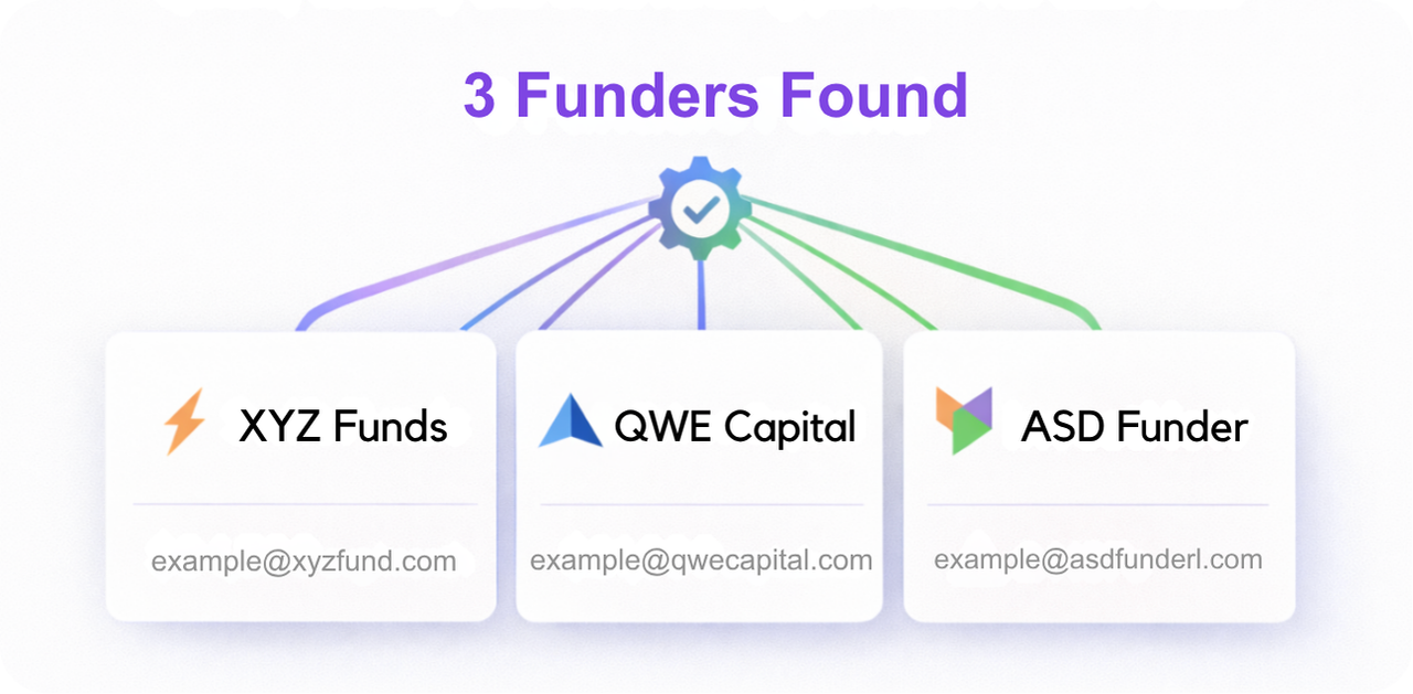 Lender Matching Infographic