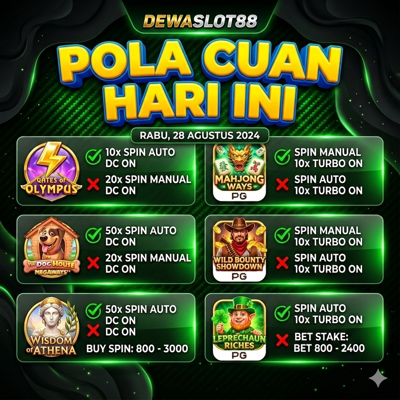 DEWASLOT88