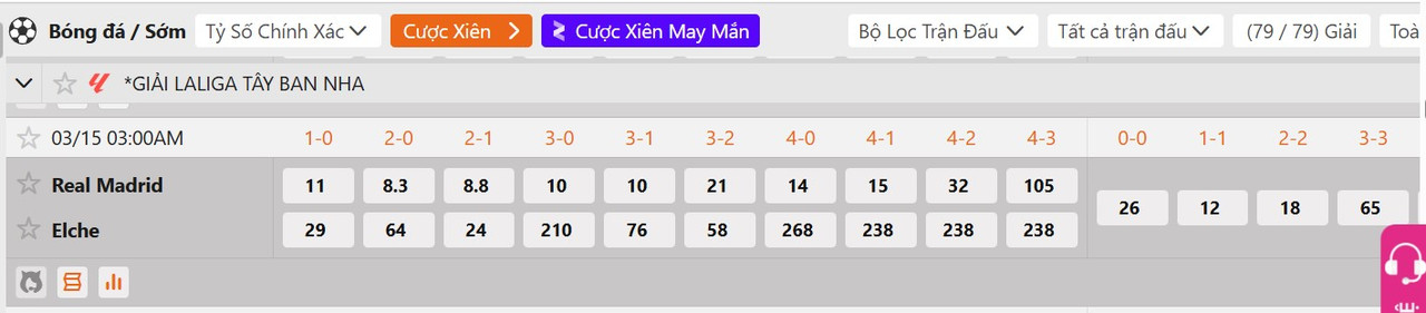 Tỷ lệ tỷ số chính xác Real Madrid vs Elche
