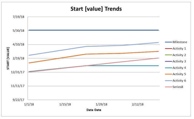 Start-Value-Trend03