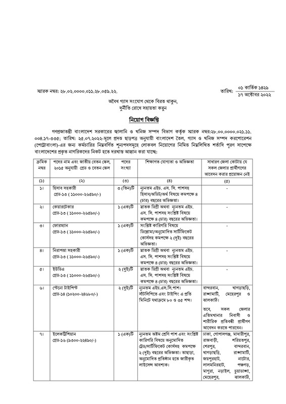 Petrobangla-Job-Circular-2022-PDF-1