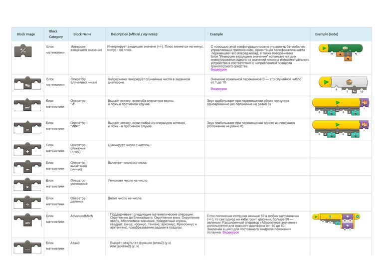 RU Guide to LEGO Powered UP programming blocks 16