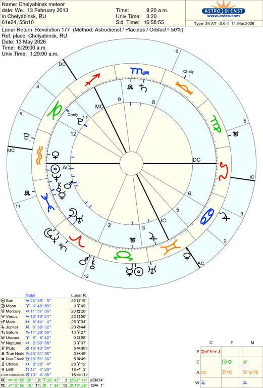 astro 34at chelyabinsk meteor 2026514 78471 4186303