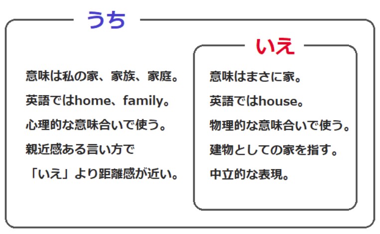 There Is A Little Pond In The Yard Of My House Duolingo