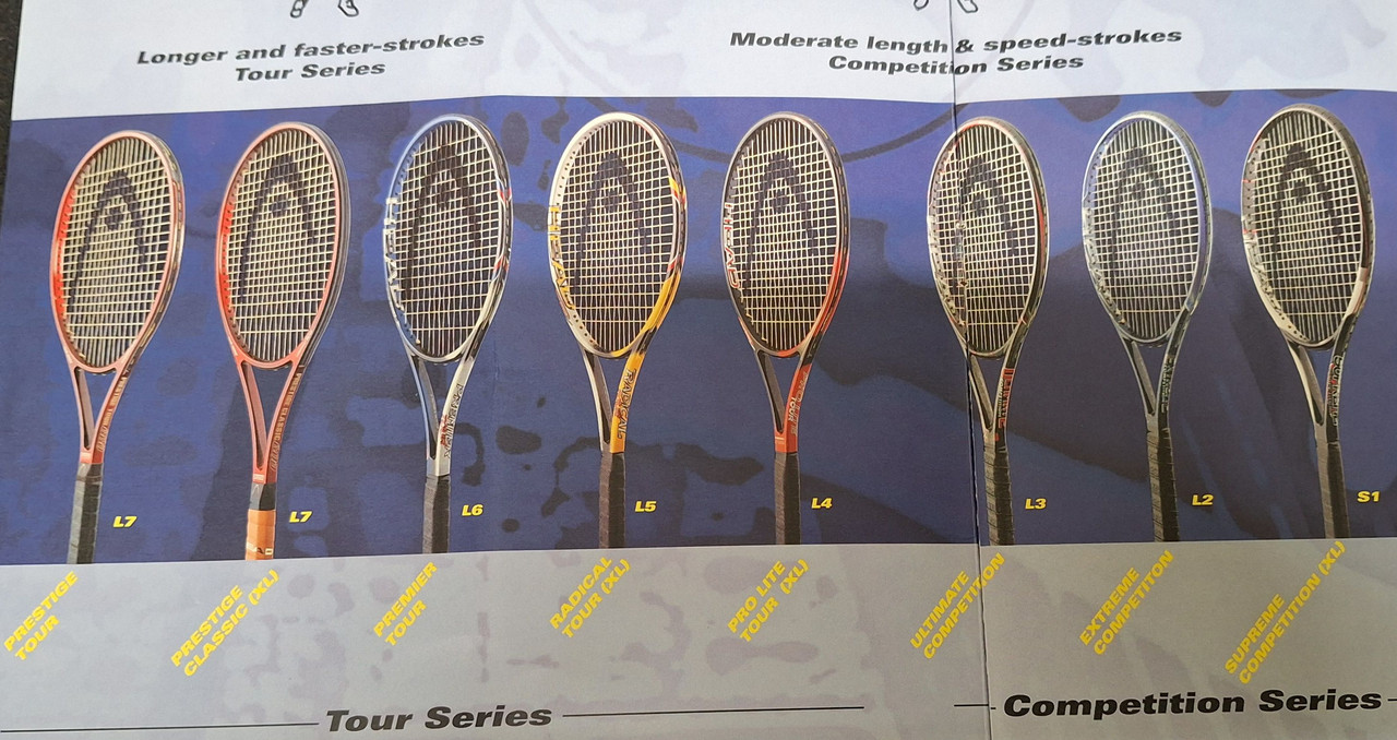 Head Radical Tour XL, is it a good racquet? | Talk Tennis