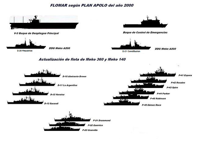 Flota-de-Mar-Argentina-Futuro.jpg
