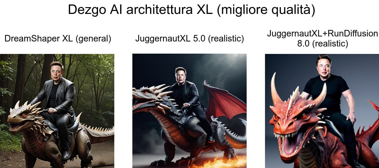 Dezgo-AI-versione-XL
