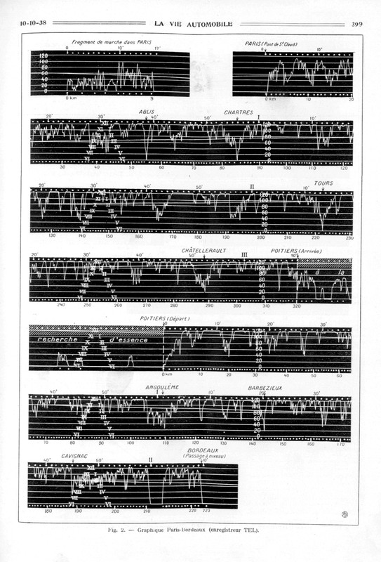 Essai 15-6 VA 1938-2