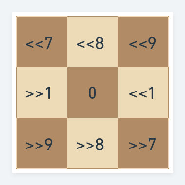 Algebraic Chess Notation - Chessprogramming wiki