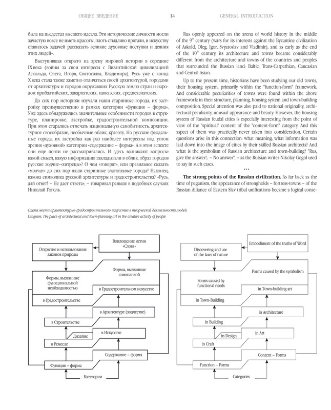 G-Ya-Mokeev-Arhitektura-i-gradostroitelstvo-pdf-io-14