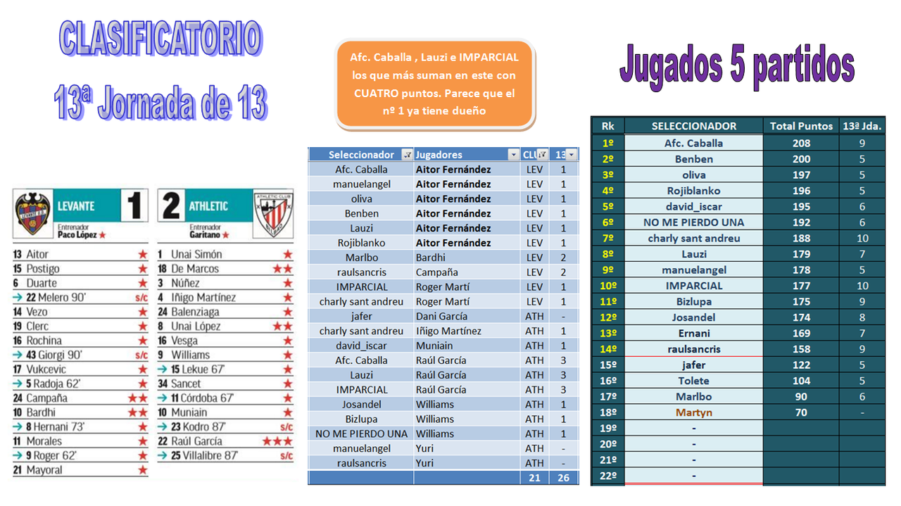 EL JUEGO DE LOS SELECCIONADORES - CLASIFICATORIO PARA LA 2020-21 - Página 37 05-13