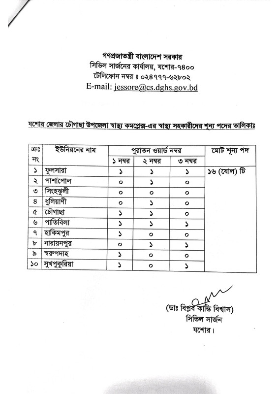 Civil-Surgeon-Office-Jessore-Job-Vacancy-List-2024-PDF-3