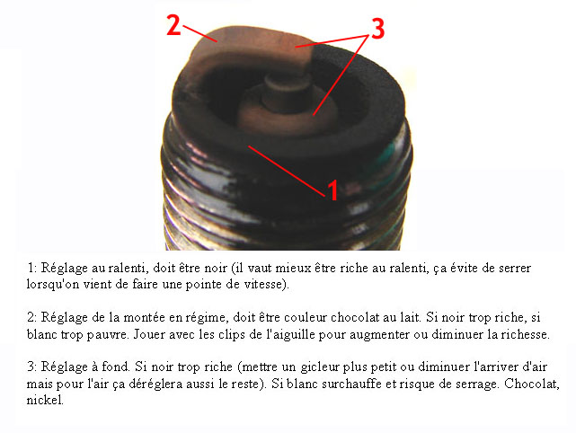 Lecture Bougie (Couleurs)