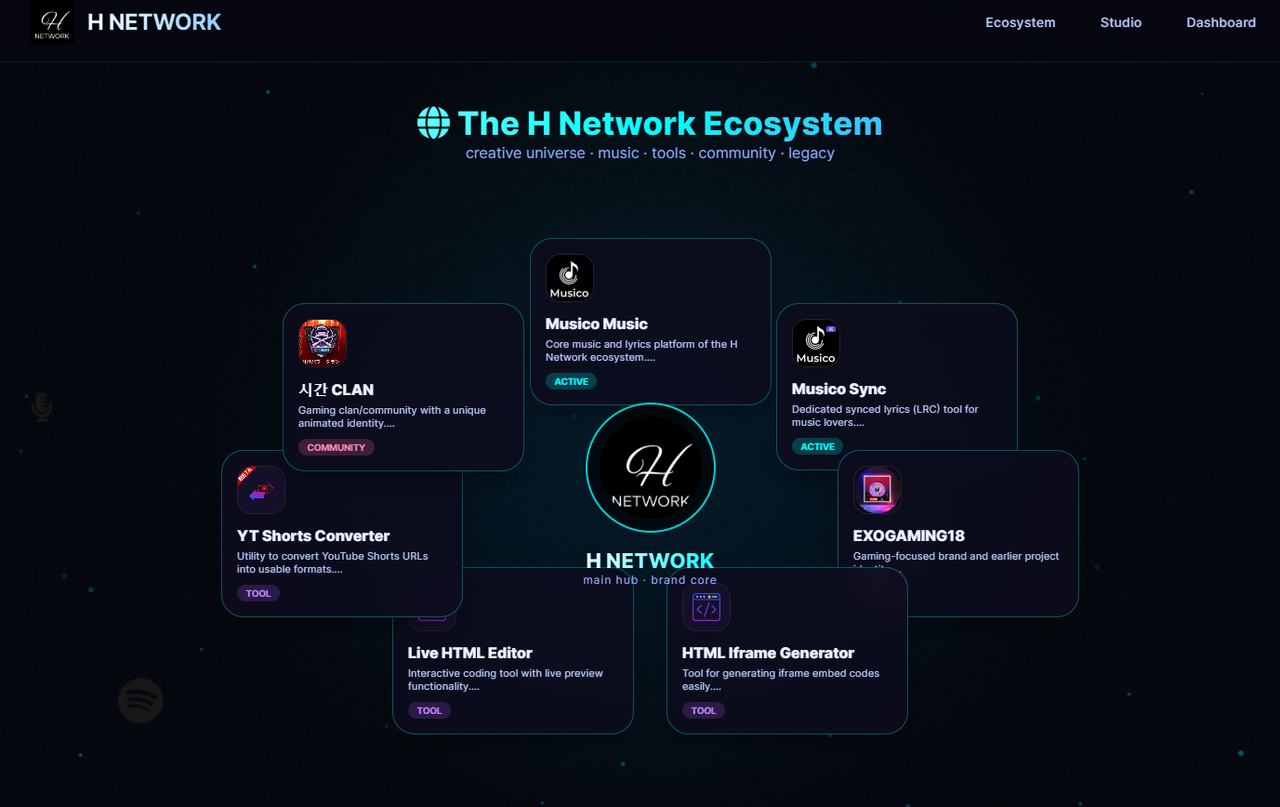 H Network Ecosystem Screenshot