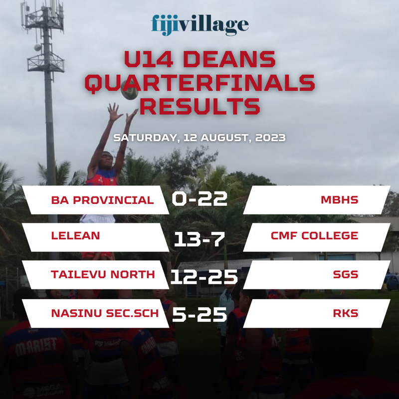 u14-deans-quarterfinals-results-1