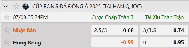Tỷ lệ kèo Nhật Bản vs Hong Kong Trung Quốc