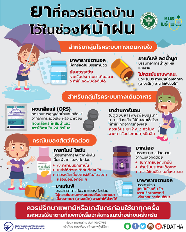 ยาที่ควรมีติดไว้ ในช่วงหน้าฝน