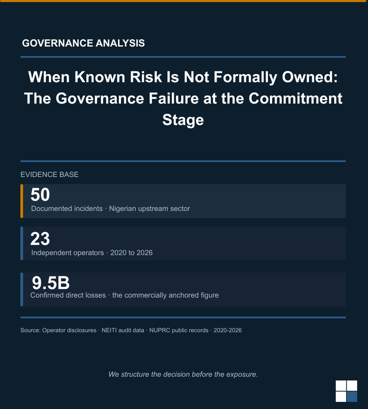 When Known Risk Is Not Formally Owned: The Governance Failure at the Commitment Stage. (Scheduled)