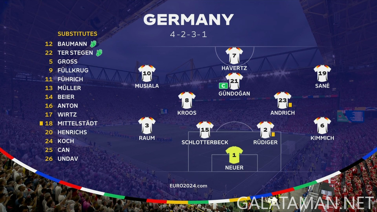 [Image: 20240629-GER-DEN-EU24-1-BBC-ts-snapshot-05-19-834.jpg]