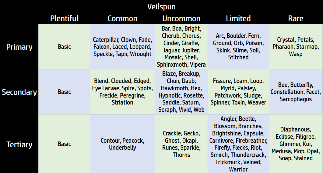 veilspun.png