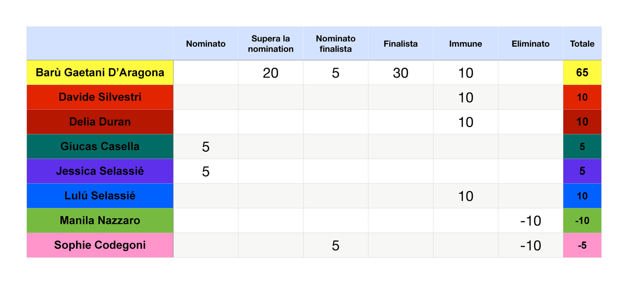 Punteggi concorrenti  (18)