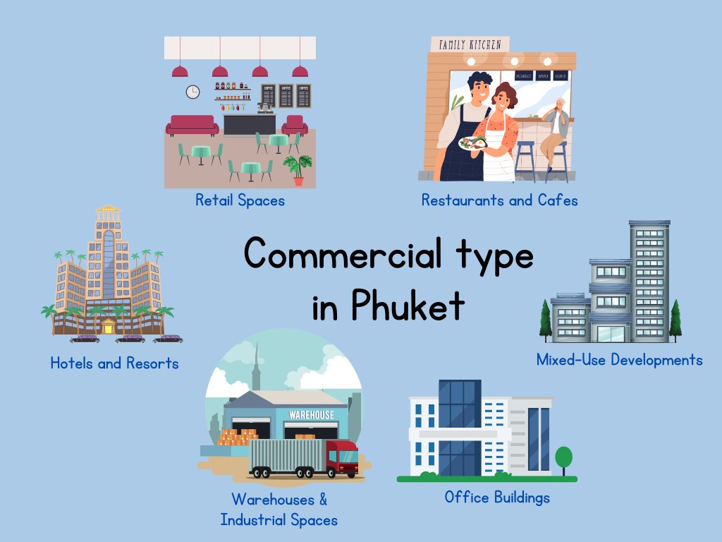 Commercial Properties Type