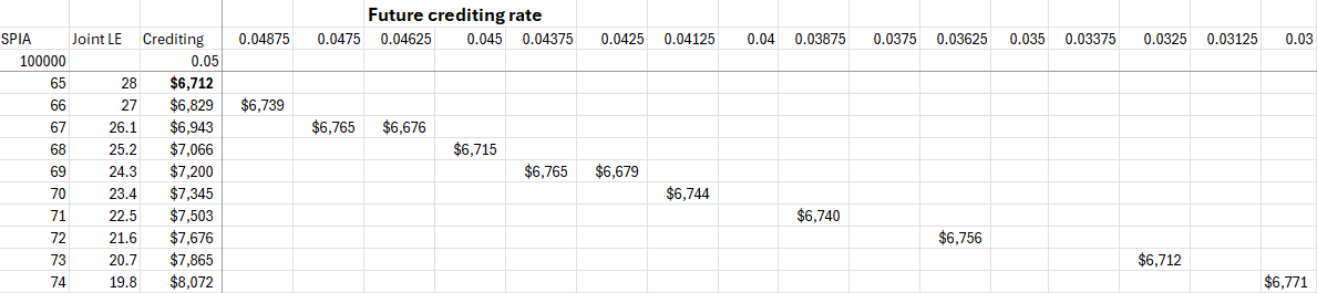 Should you hedge your SPIA with a TIPS ladder? - Bogleheads.org