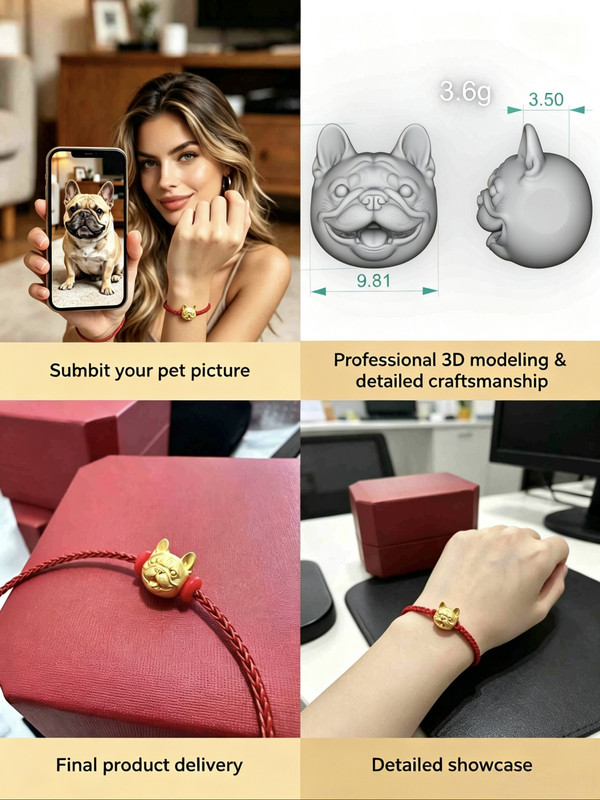 Customization Process