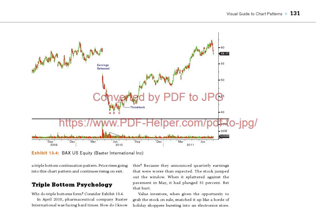 Visual Guide to Chart Patterns 2012147