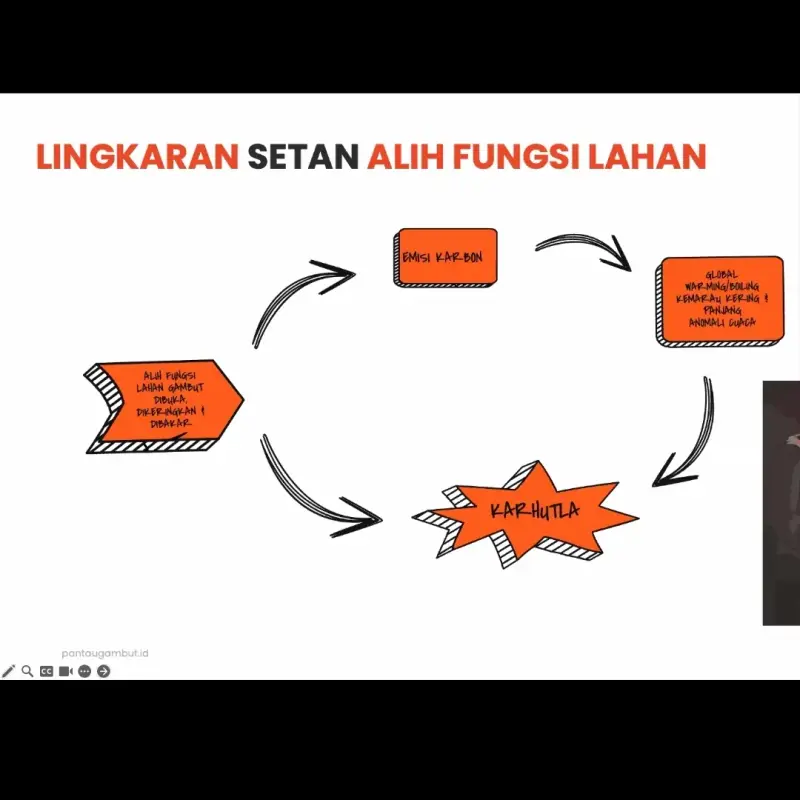 Lingkaran Setan Alih Fungsi Lahan