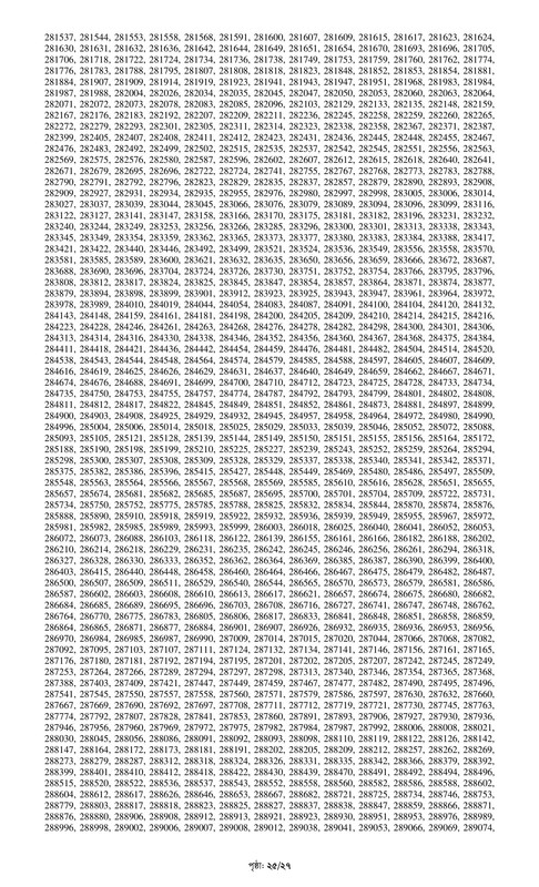 Combined 7 Bank Officer (Cash) MCQ Exam Result 2024 PDF-25