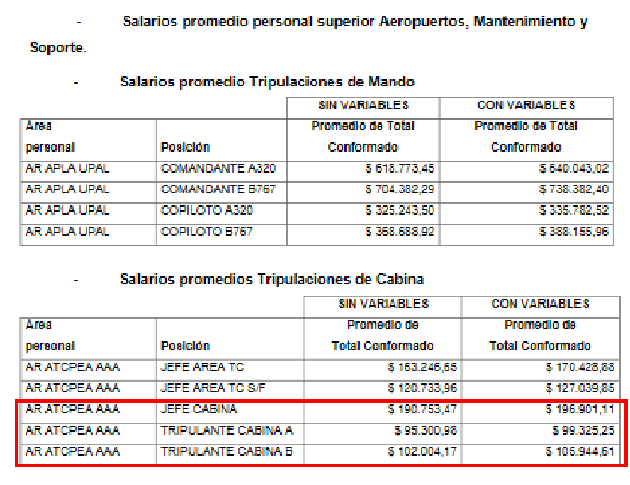 Novedades en la Fuerza Aérea Argentina - Página 3 Tripulantes