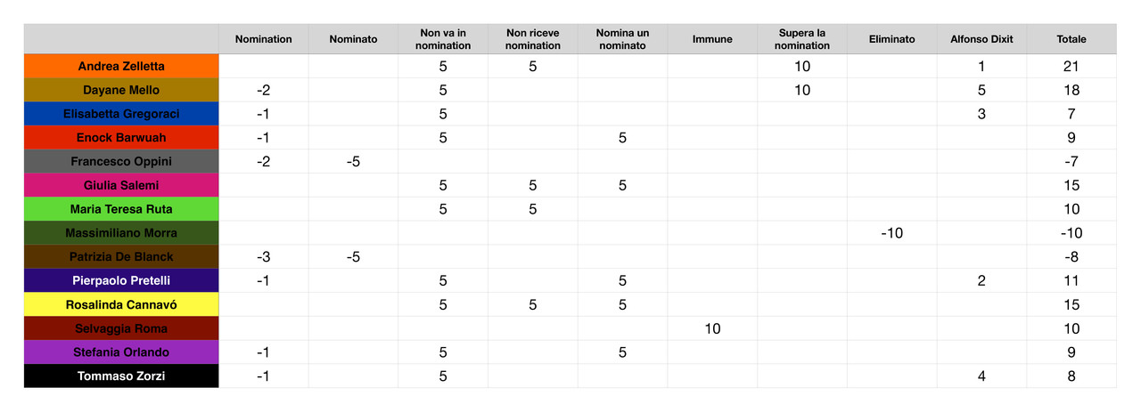 https://i.postimg.cc/HnLdFmJr/Punteggi-concorrenti-2-page-0001-2.jpg