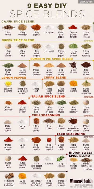 spice-blends-zpsakg8i0sm.jpg