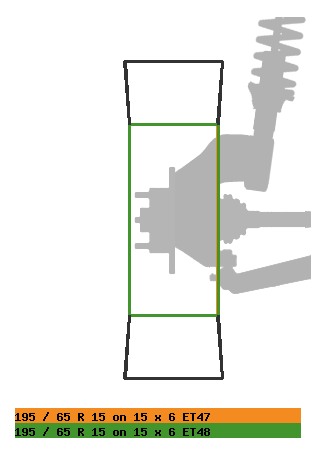 wheelimage