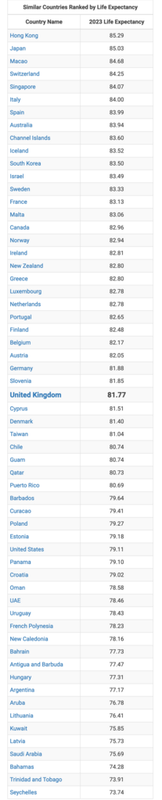 Screenshot-2023-09-27-at-22-16-08-U-K-Life-Expectancy-1950-2023.png