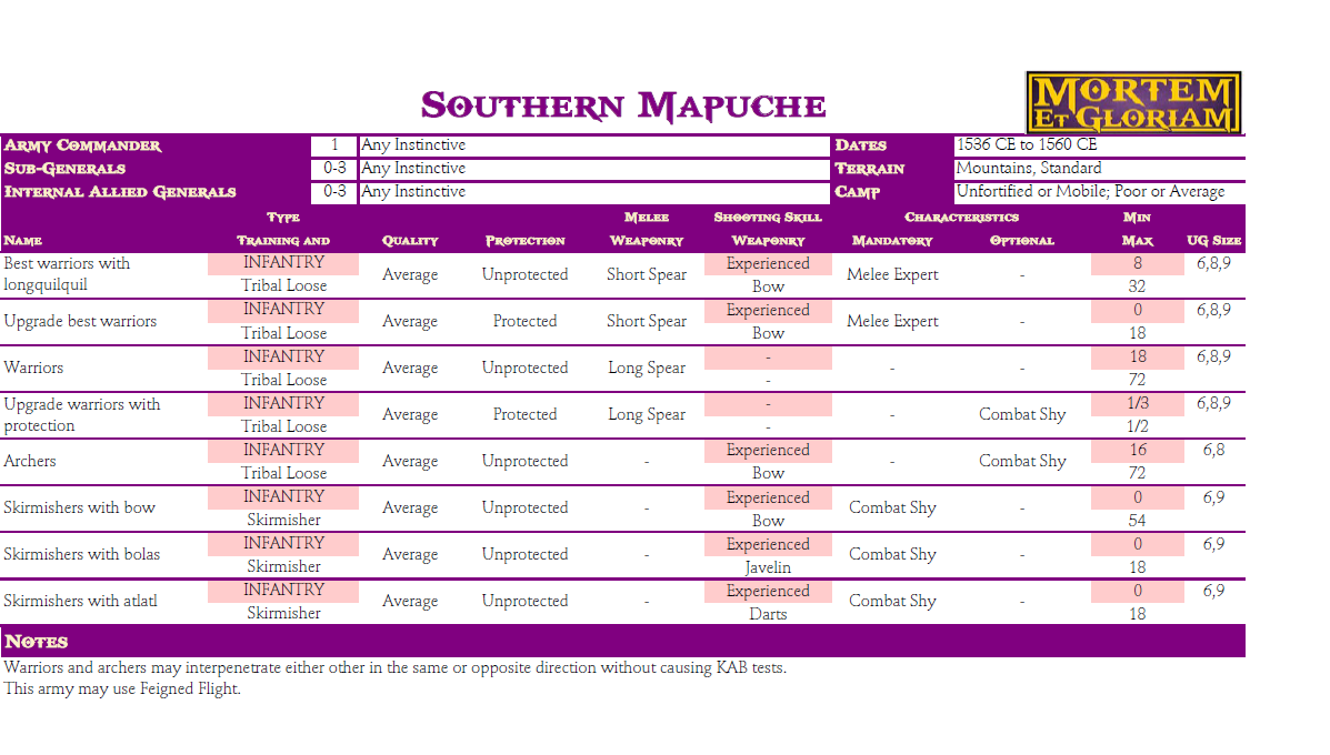 Southern Mapuche