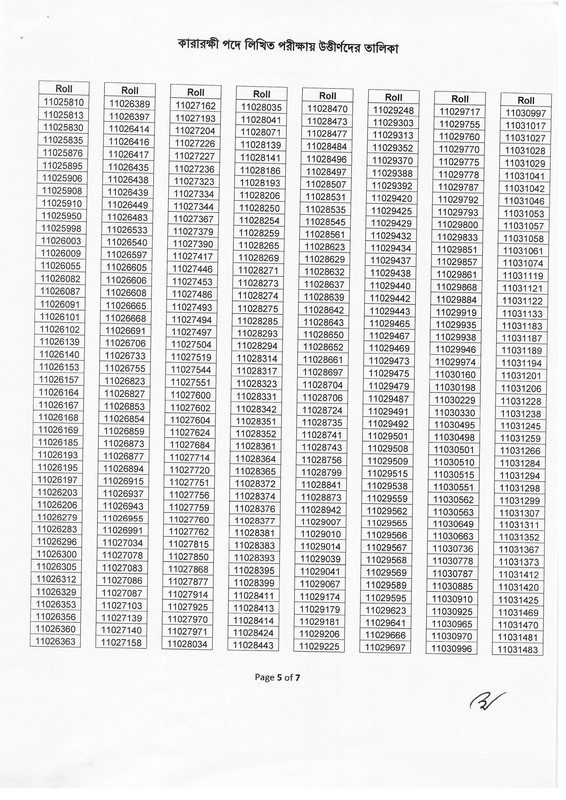 Department-of-Prisons-Exam-Result-2024-PDF-6