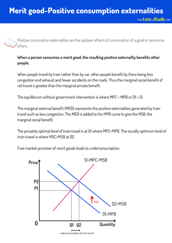 Merit good-Positive consumption externalities