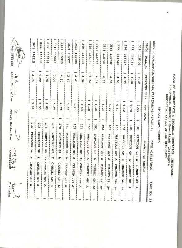 Chittagong-Board-HSC-Rescutiny-Result-2023-PDF-24