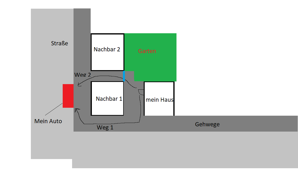 Wegbeschreibung.png