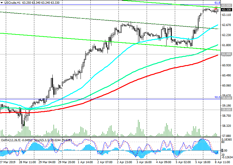 080419-WTI-H1.png