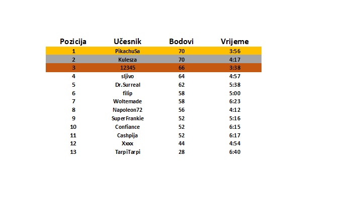 slika