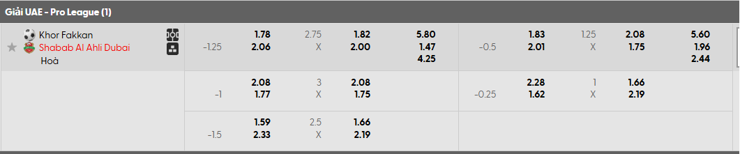 Tỷ lệ kèo Khor Fakkan vs Shabab Al Ahli Dubai