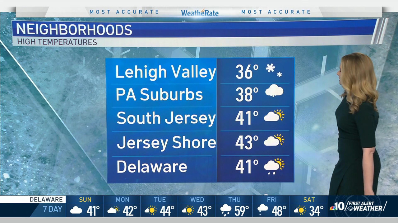 12.20 - 10.00.00 - Nbc10 News Today Weekend At 5Am.-1.m4v_snapshot_24.59_[2020.12.20_17.08.10]