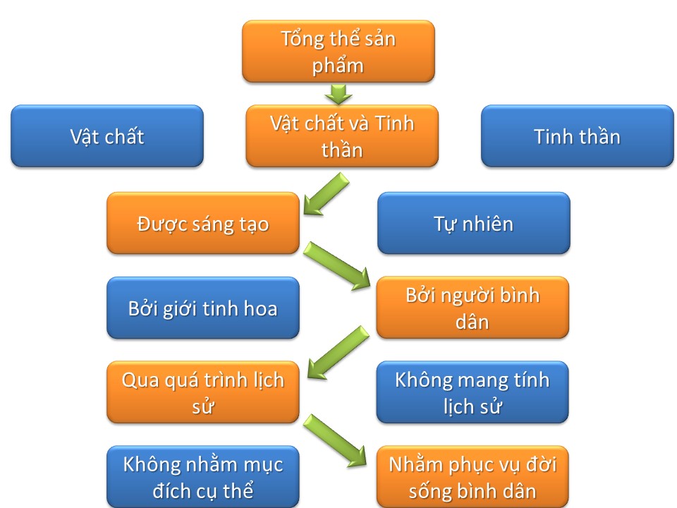 SO DO DINH NGHIA KHAI NIEM