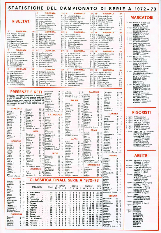 Album Calciatori 1973-1974 Panini-04